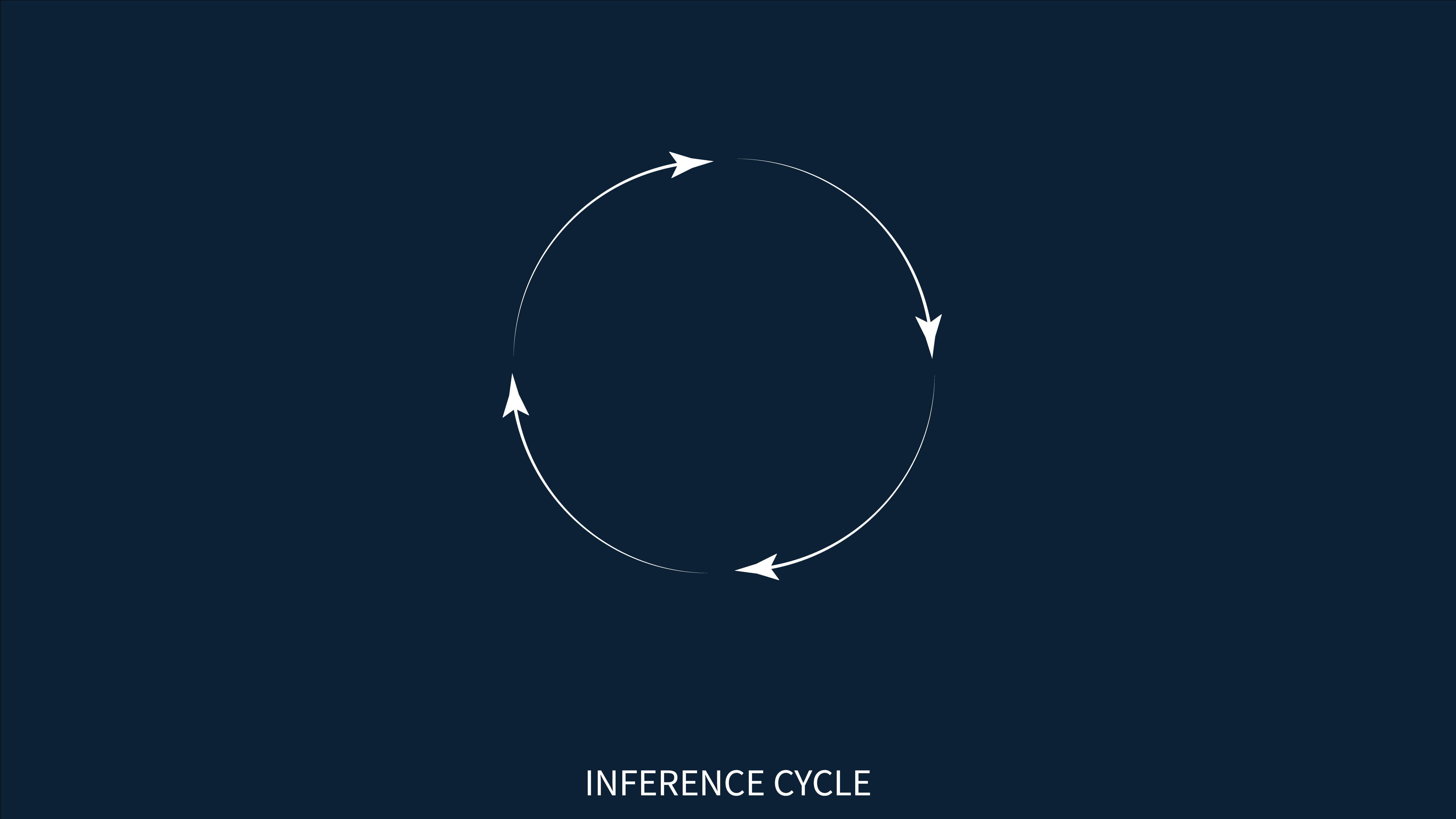 Inference