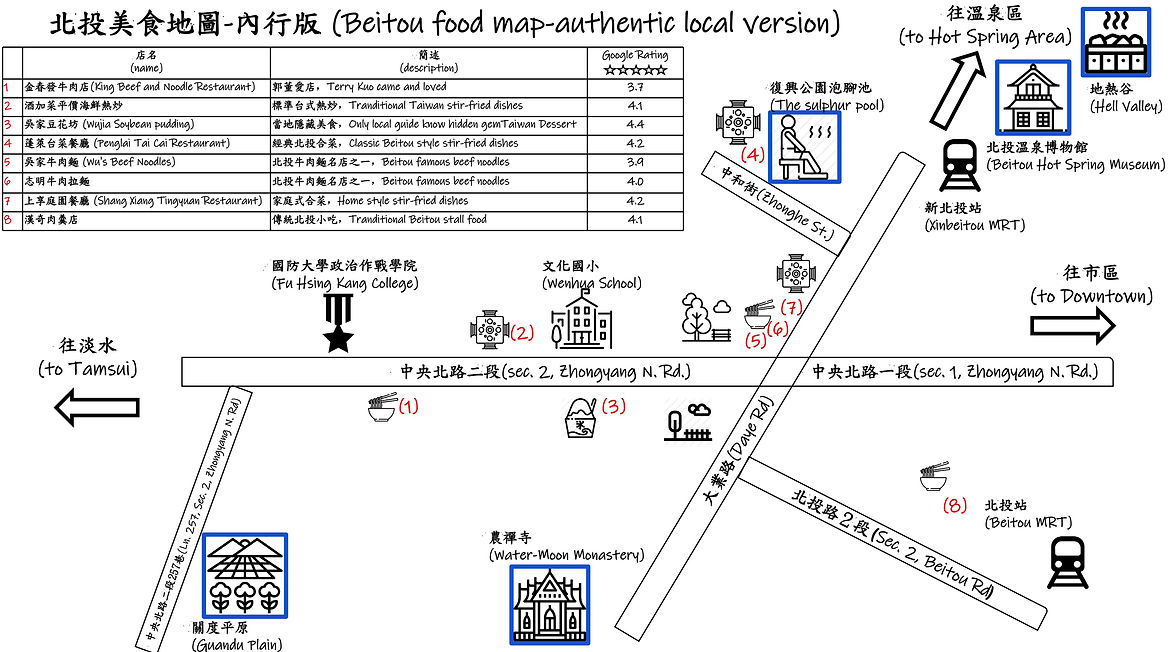 北投內行美食地圖 beitou food map.jpg