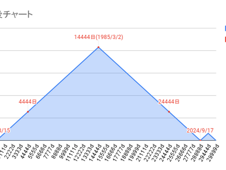日本国国情概況