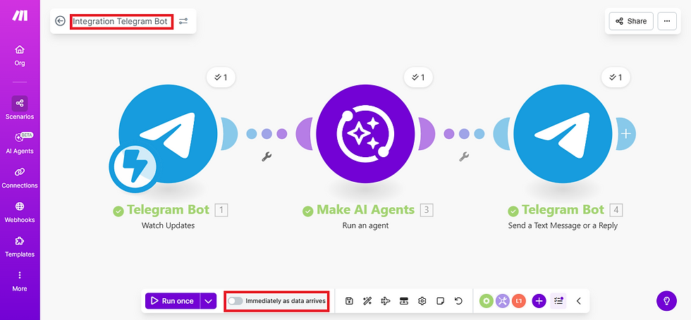 Visão do scenário de um agente de IA criado no make