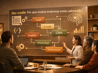 Ilustração de reunião corporativa sobre nocode, mostrando fluxo de automação com lead, e-mail, CRM, chatbot e WhatsApp em painel digital; explica o que é nocode, como funciona e por que pequenas empresas adotam automações sem código.
