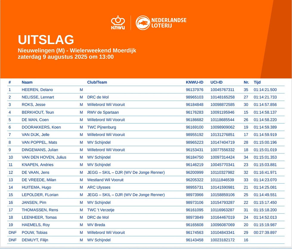 nieuwelingen 2025.jpg