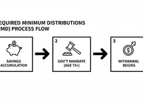 Mastering Required Minimum Distribution Strategies