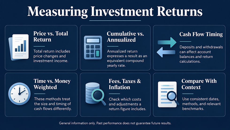 Understanding How Investment Returns Are Calculated