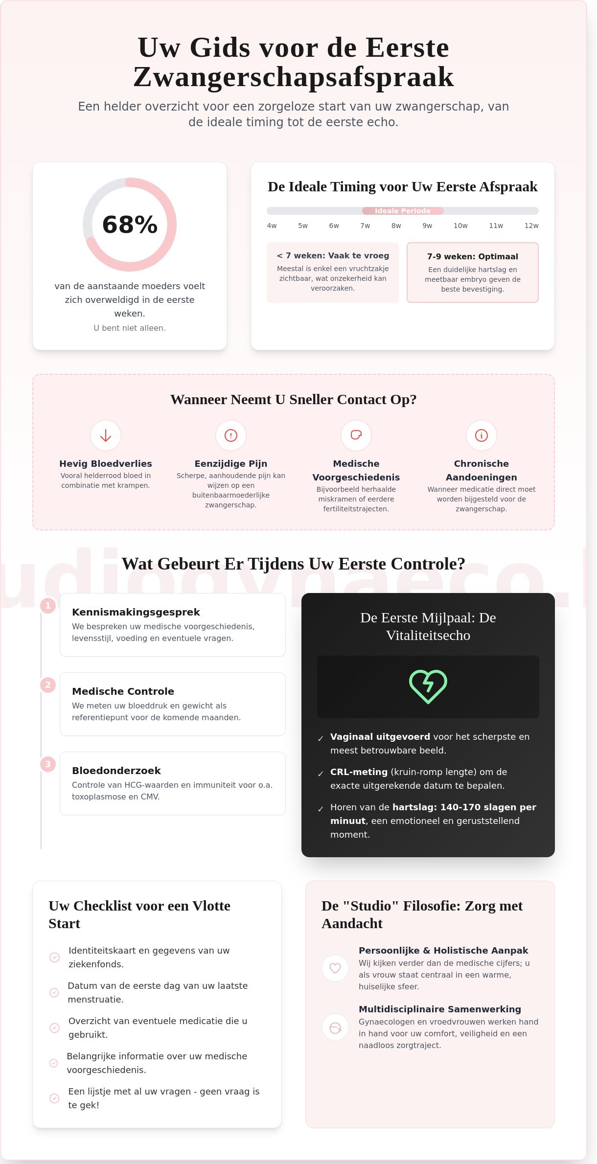 Eerste afspraak gynaecoloog zwanger infographic - visual guide