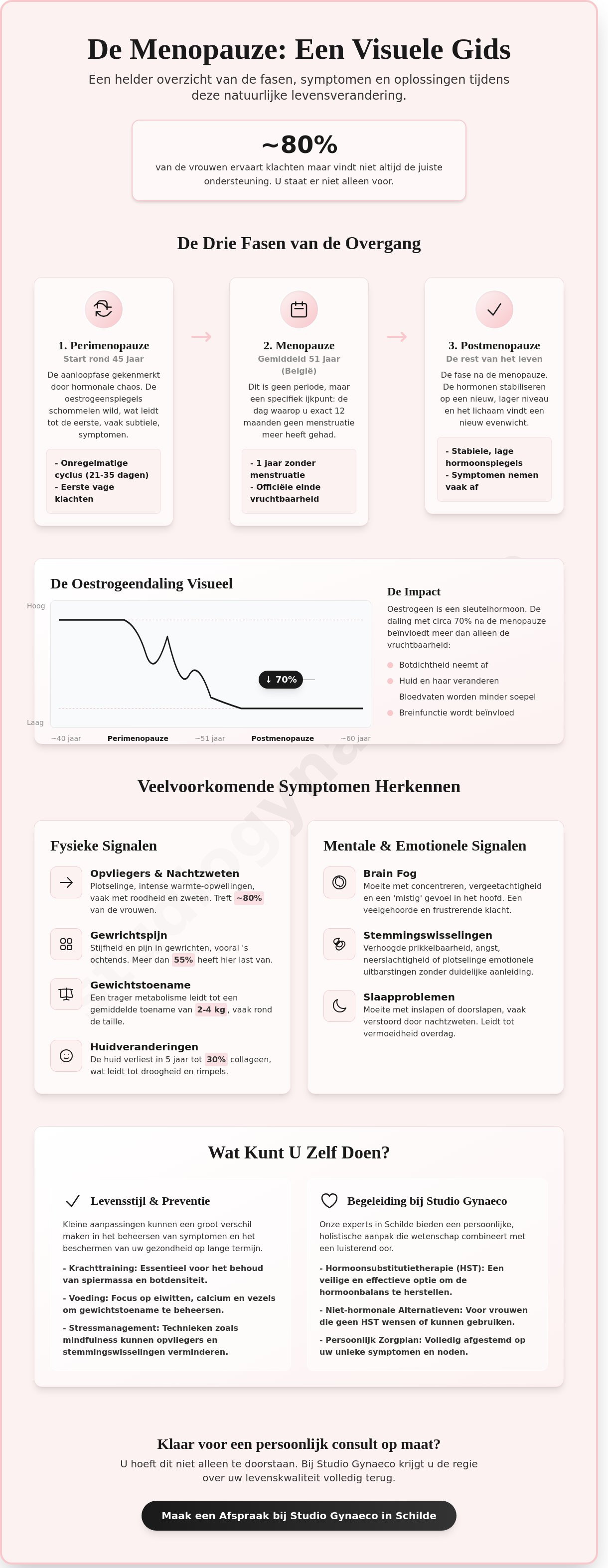 Symptomen menopauze