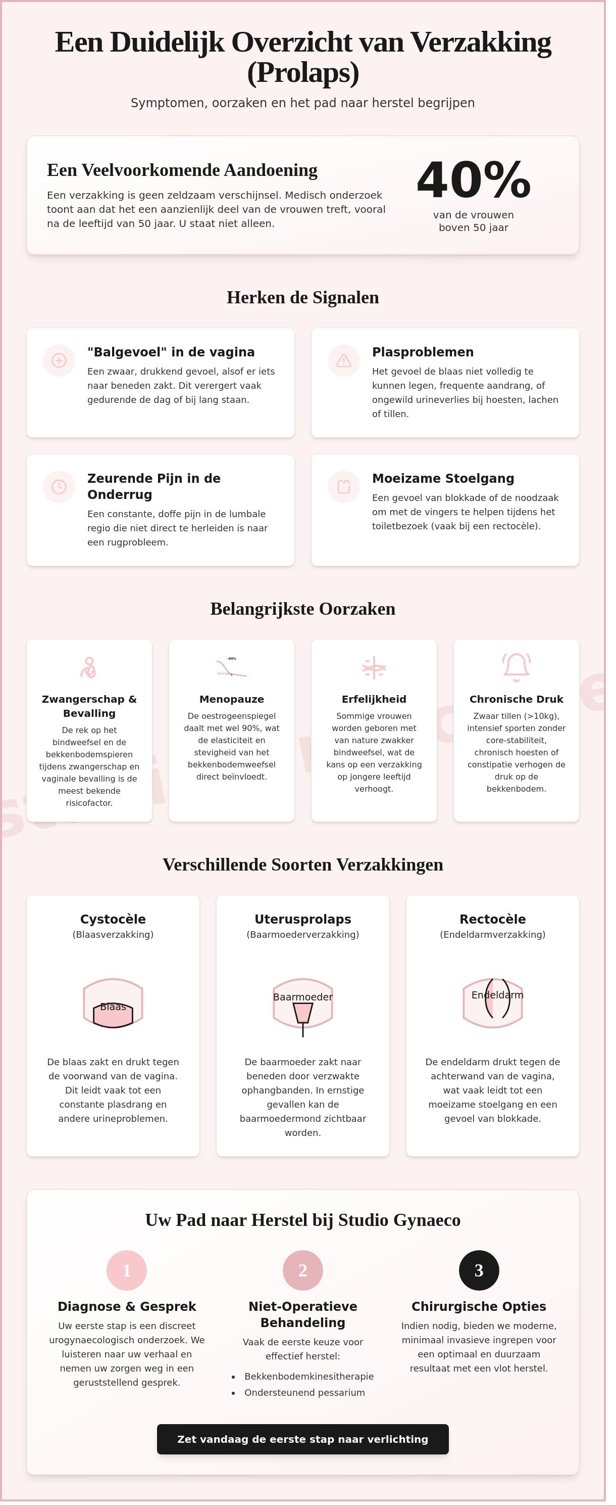 Behandeling verzakking
