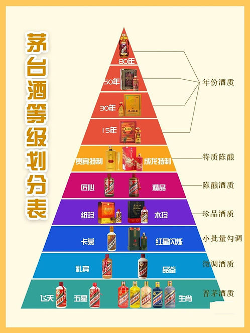 茅台等級