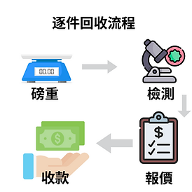 回收金流程