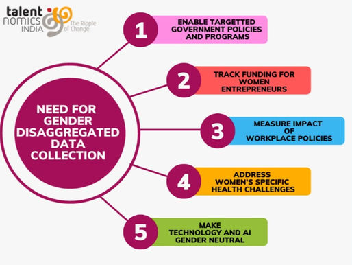 Gender Disaggregated Data - Missing Link for Building an 'Equiverse'