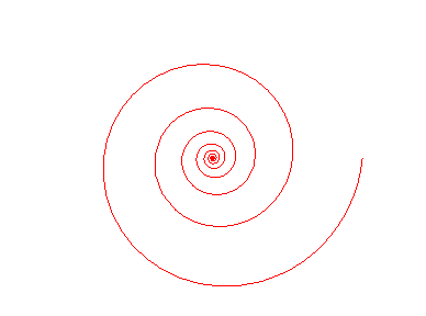 Invariance de la Spirale logarithmique
