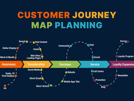 🛍️ Navigating the Client Journey: The Pivotal Roles of Pre-Sales and Post-Sales in Business Success