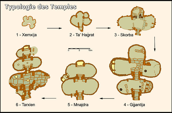 evolution_du_plan_des_temples_copie.jpg