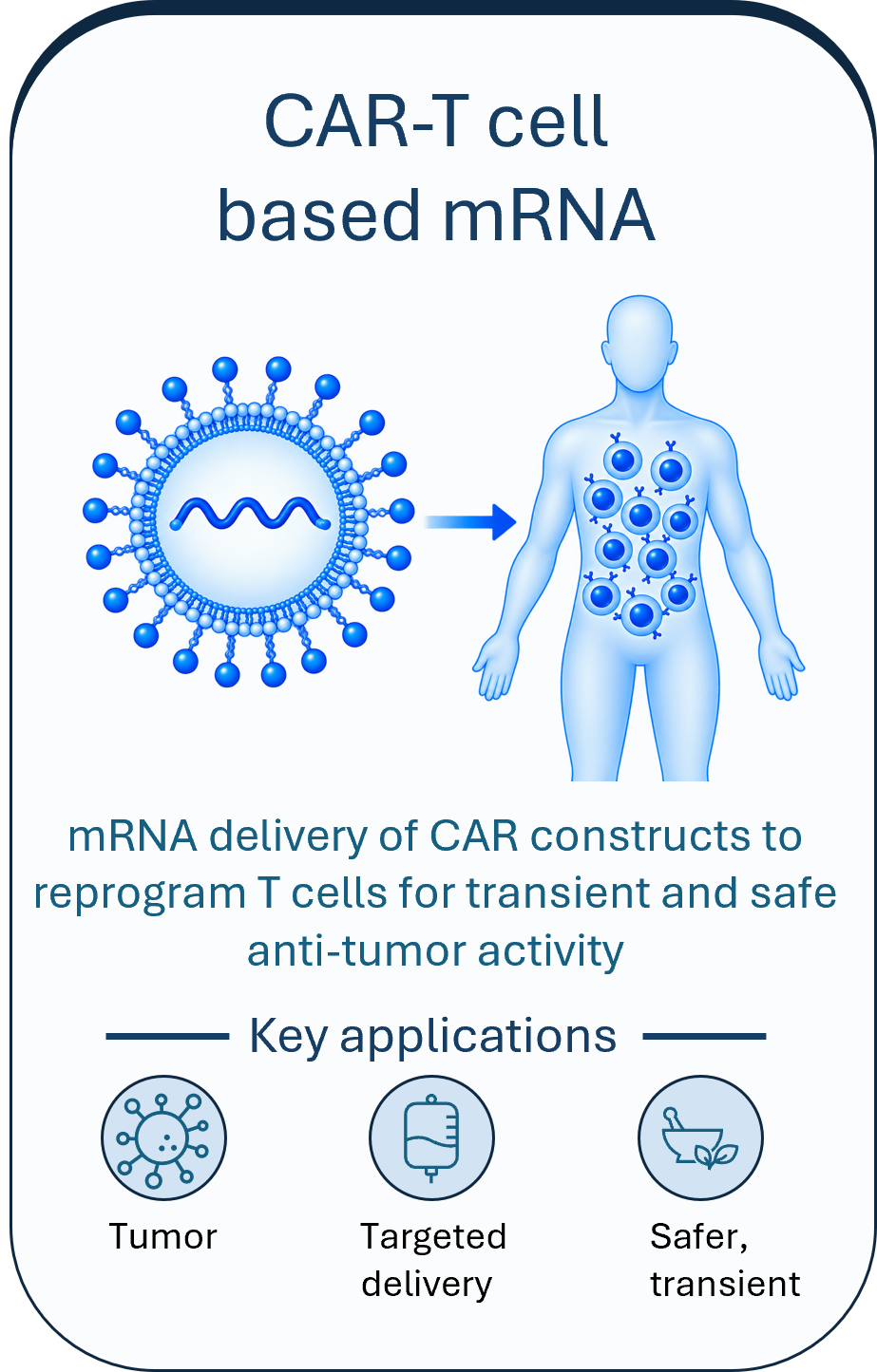 CAR-mRNA.png