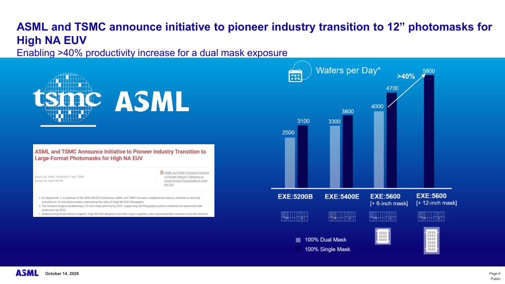 ASML en TSMC initiatief voor grotere fotomaskers