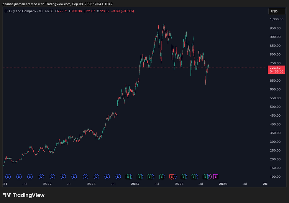 Bron: Tradingview