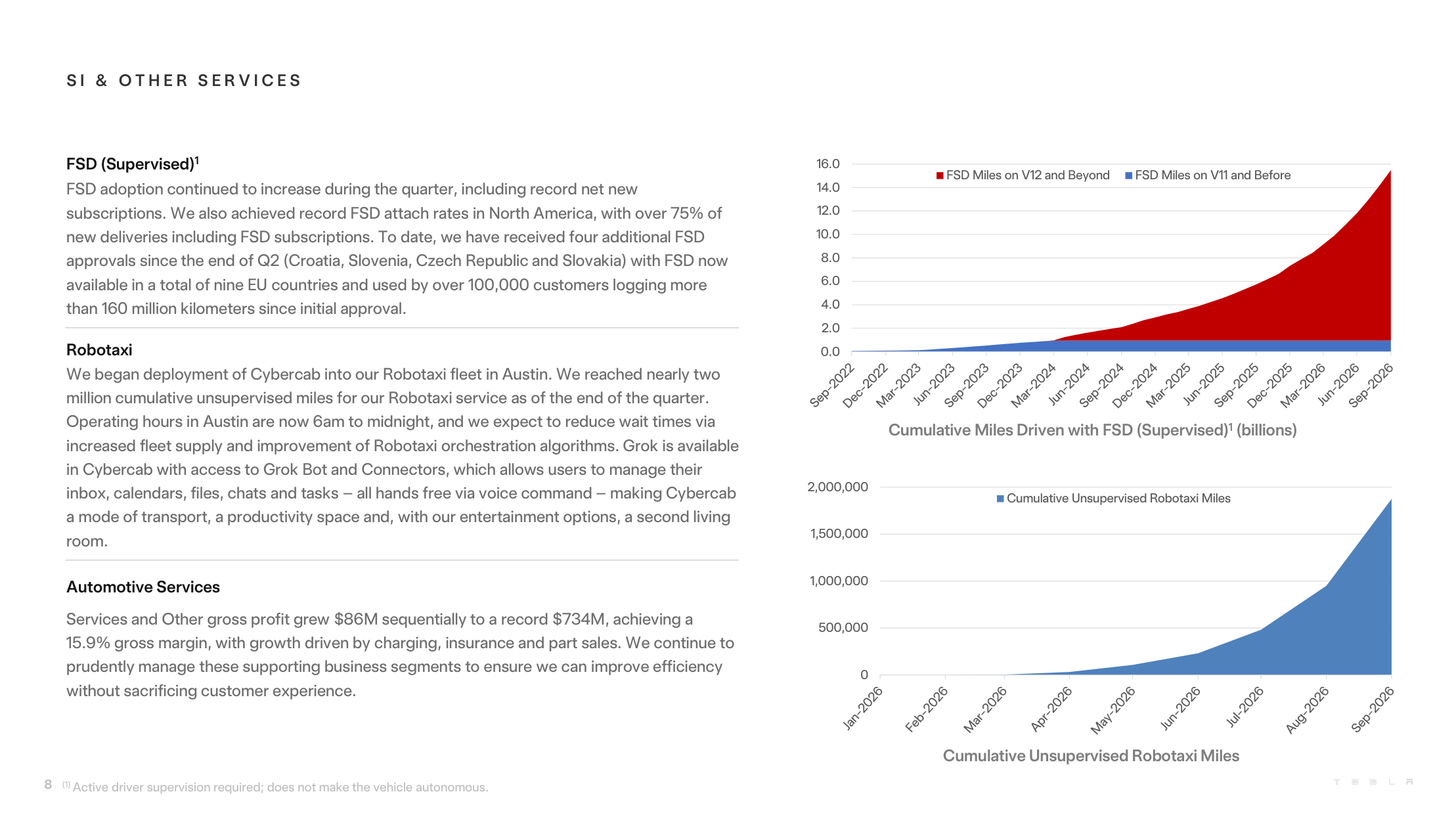 Oorspronkelijke Tesla-update over FSD en robotaxi's