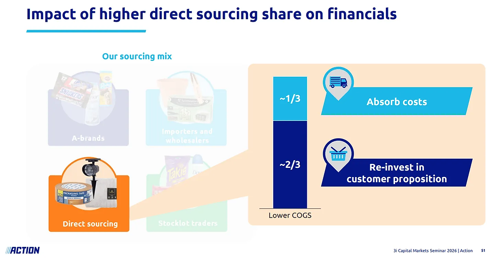 De inkoopstrategie van Action: