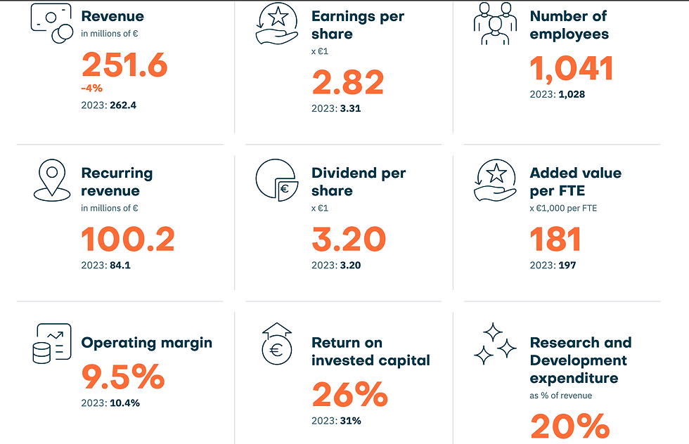 Bron: Nedap