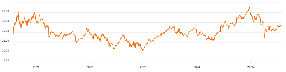Bron: Seekingalpha