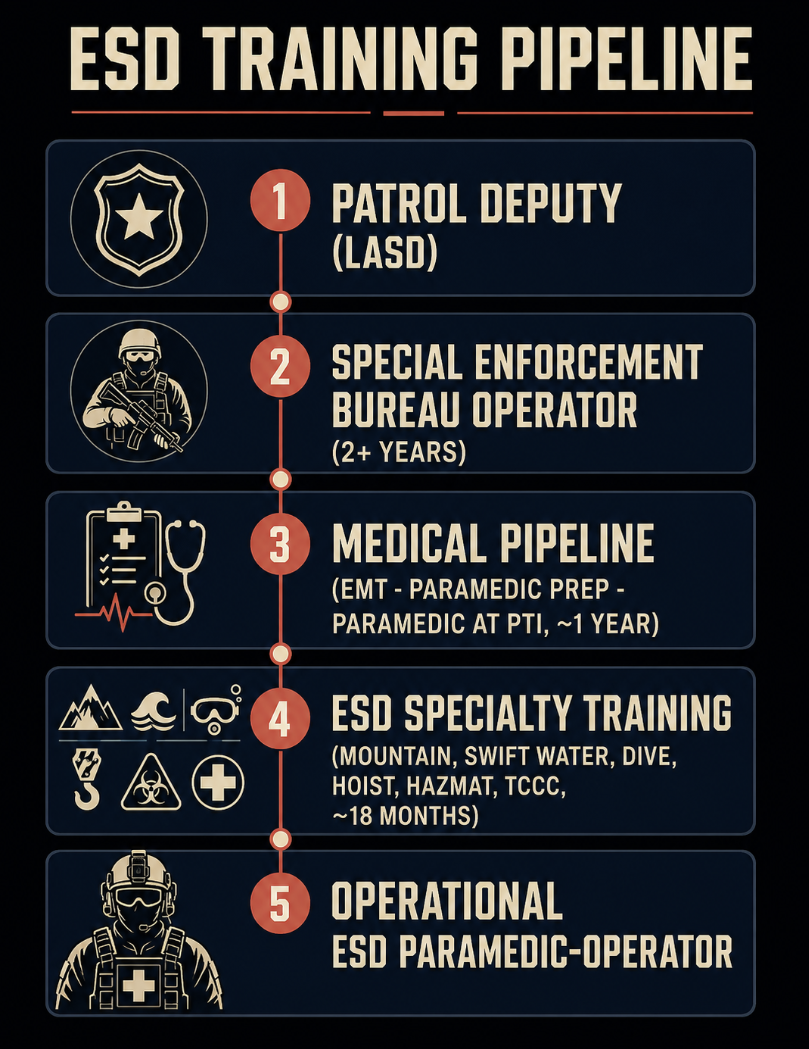 Paramedic Training