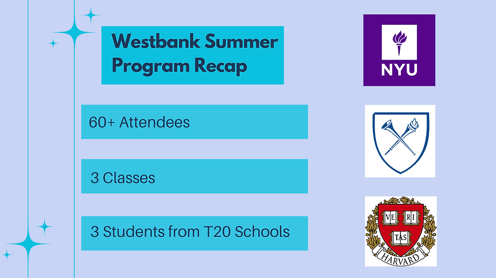 Westbank Summer Program Recap.png