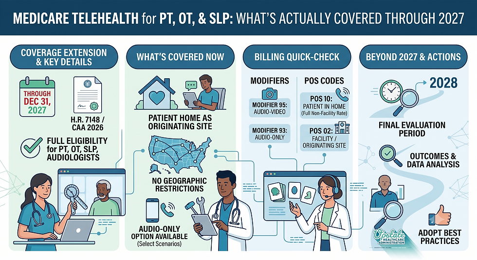 Medicare Telehealth for PT, OT, and SLP: What's Actually Covered Through 2027