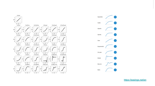 Allow user to use _easing_ feature with