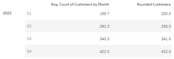 Using the new rounded-up variable