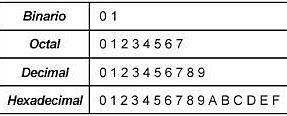 Sistemas Numéricos