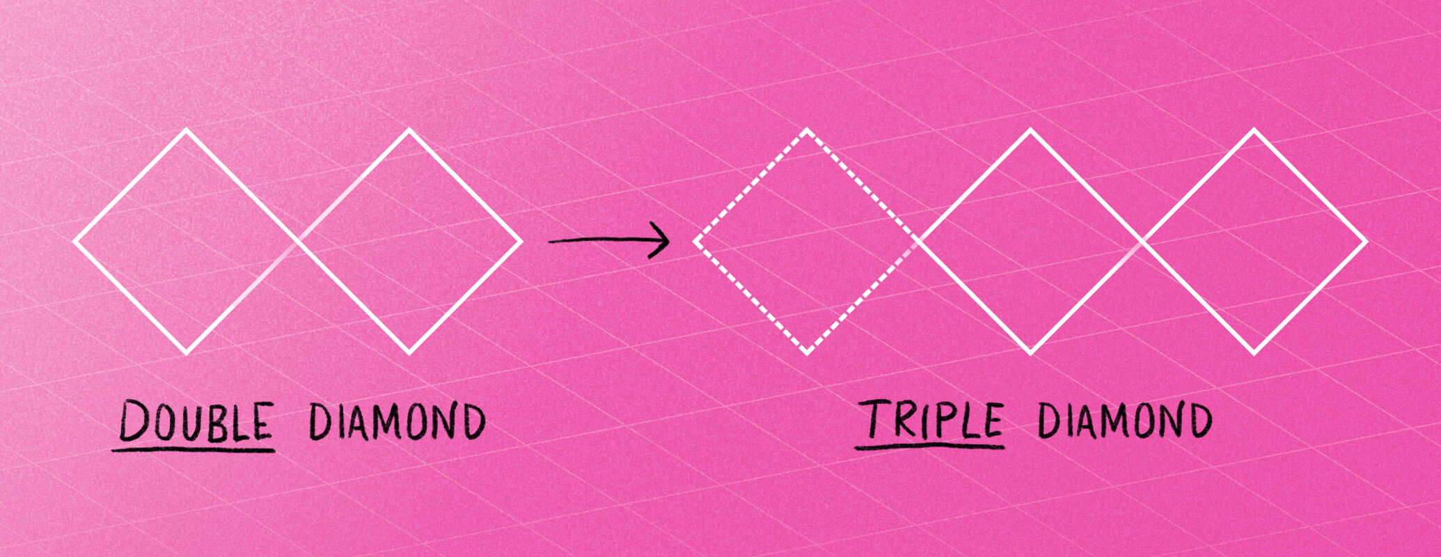 Image showing double diamond and triple diamond