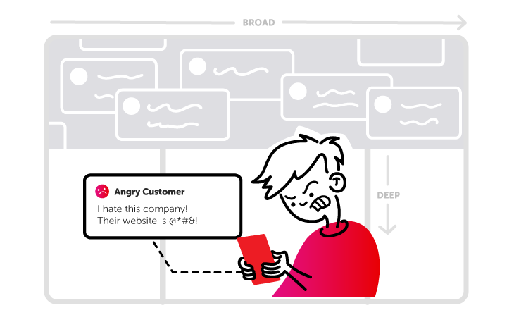 Illustration of T-Analysis showing broad and deep analysis of social media