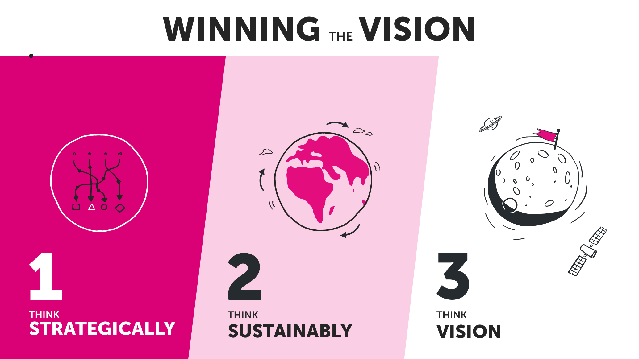 Three steps to winning the vision. Info provided in article.