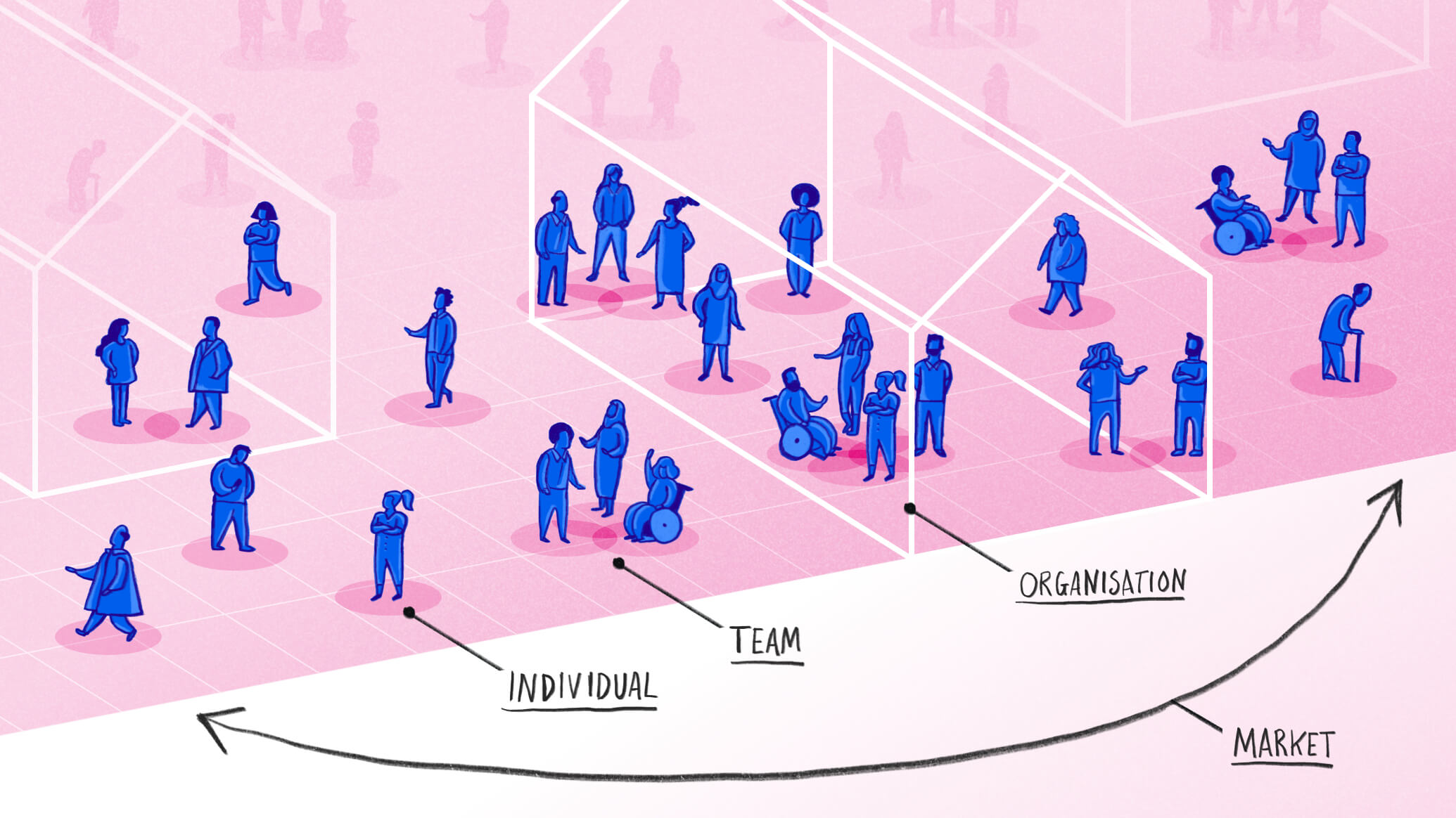 Illustration: an individual, a team and an organisation are shown. A large, curved arrow in the foreground encompasses all these groups with the word ‘market’ labelling the arrow.