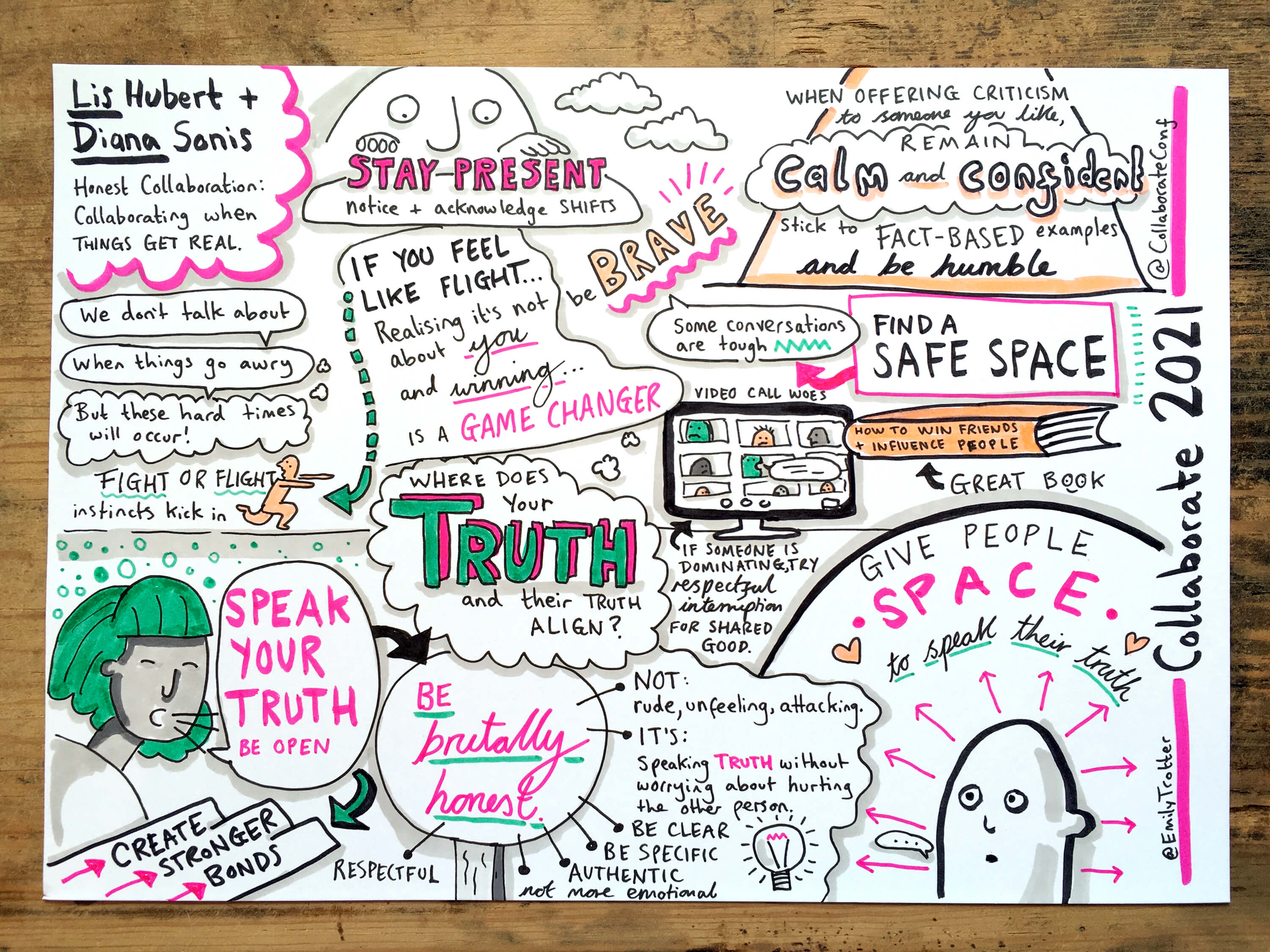 Sketch notes on wooden table