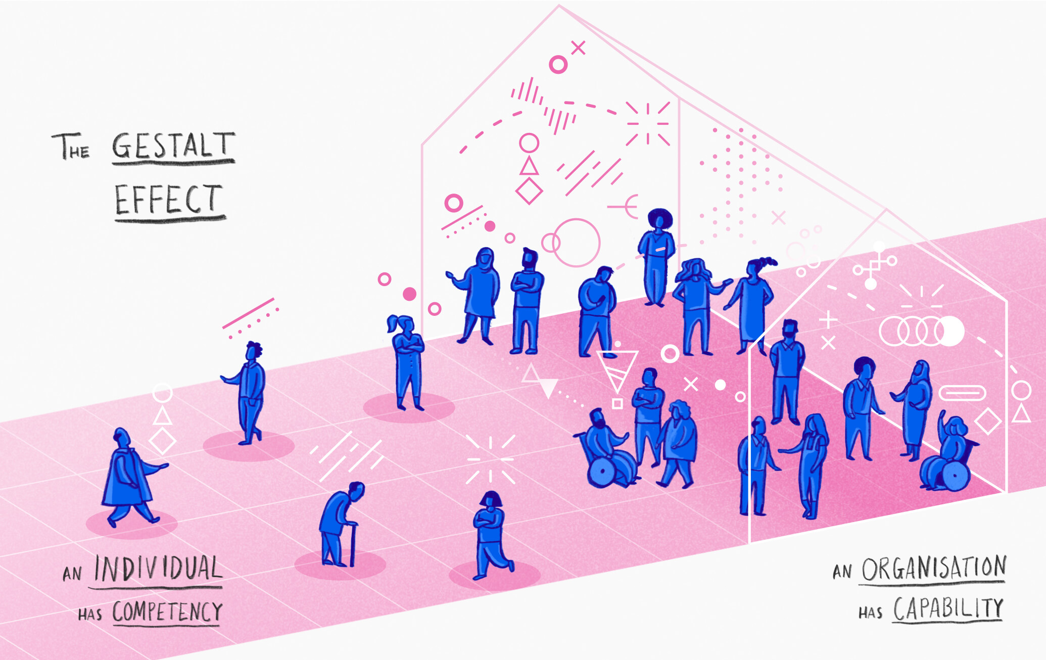 Illustration: thin lines suggest the outline of a building with a pitched roof. Most people in the scene are shown inside the building talking and gesticulating with a few people walking outside to the left of it. The following text is included in the image: The gestalt effect, an individual has competency, an organisation has capability.