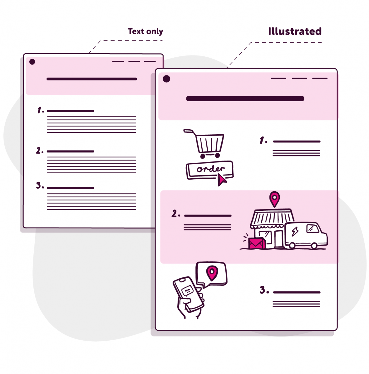 The differences between text only and use of illustration