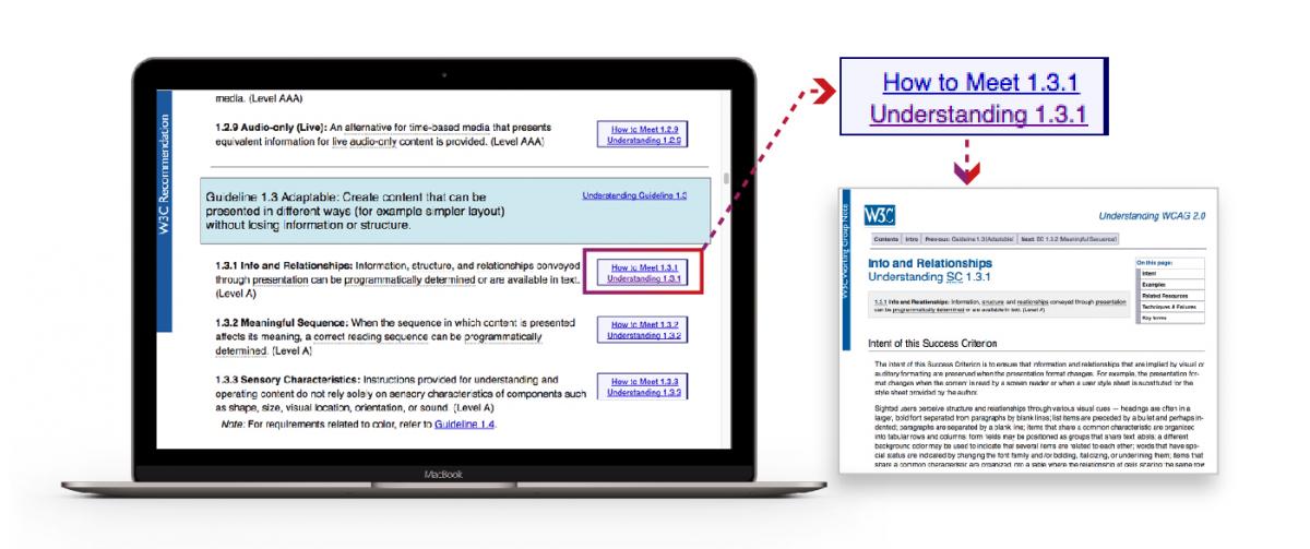 Screengrab showing the 'understanding' link being clicked on in the accessibility guidelines document
