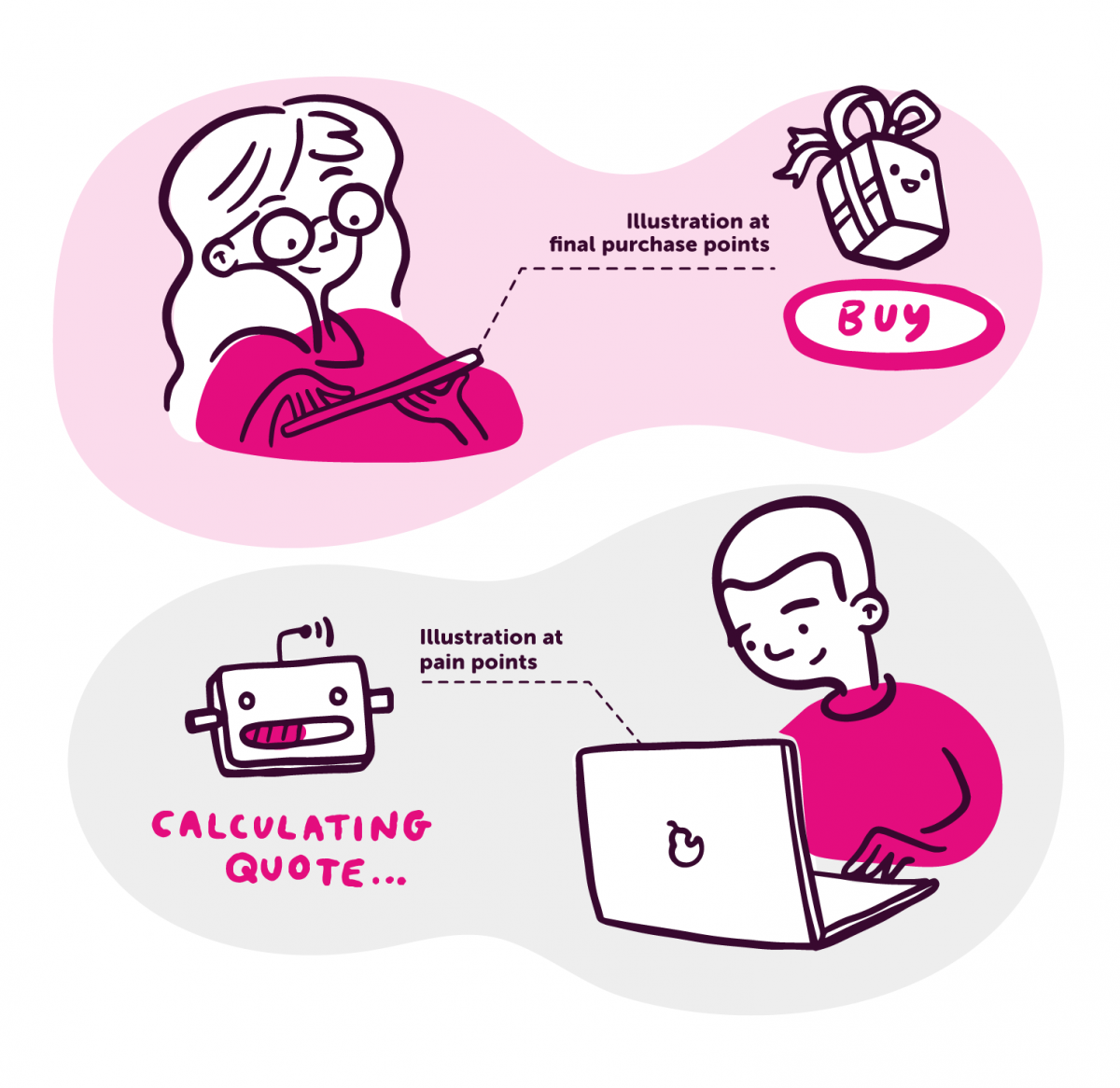 Illiustration can be used in user purchase or pain points