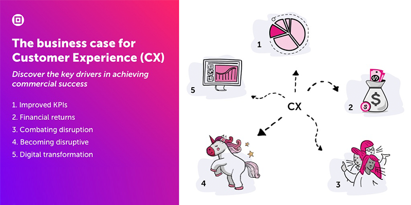 The business case for Customer Experience