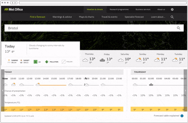 Image of Met Office forecast