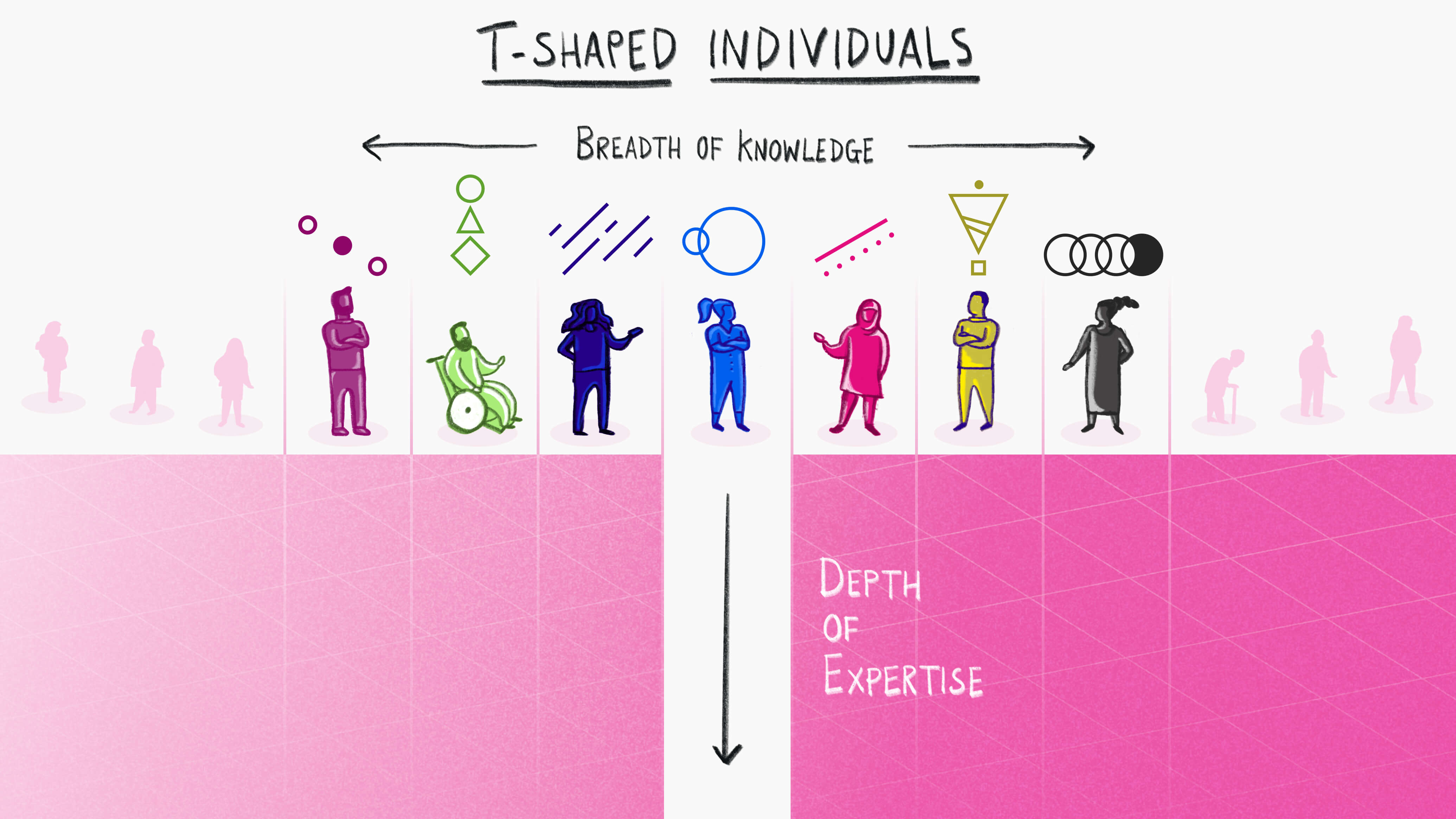 T-shaped individuals: breadth of knowledge and depth of expertise