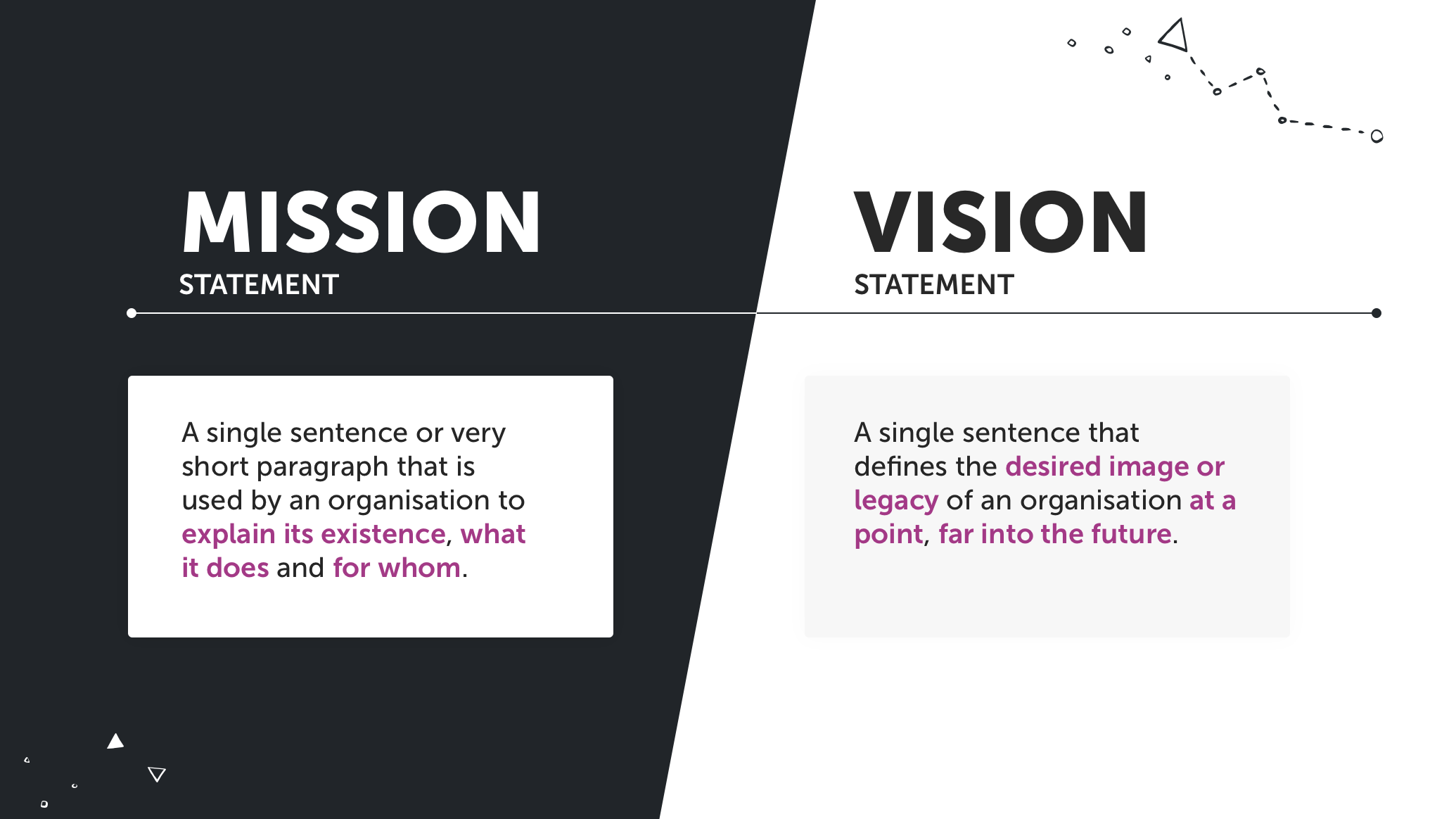Mission & vision statement definitions. Info provided in blog copy
