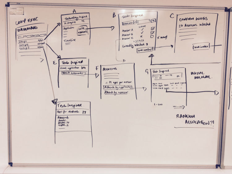 Photograph of GDS designing on whiteboard