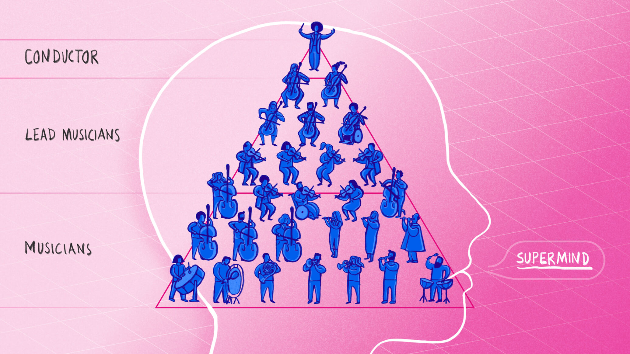 Conductor, lead musicians and musicians