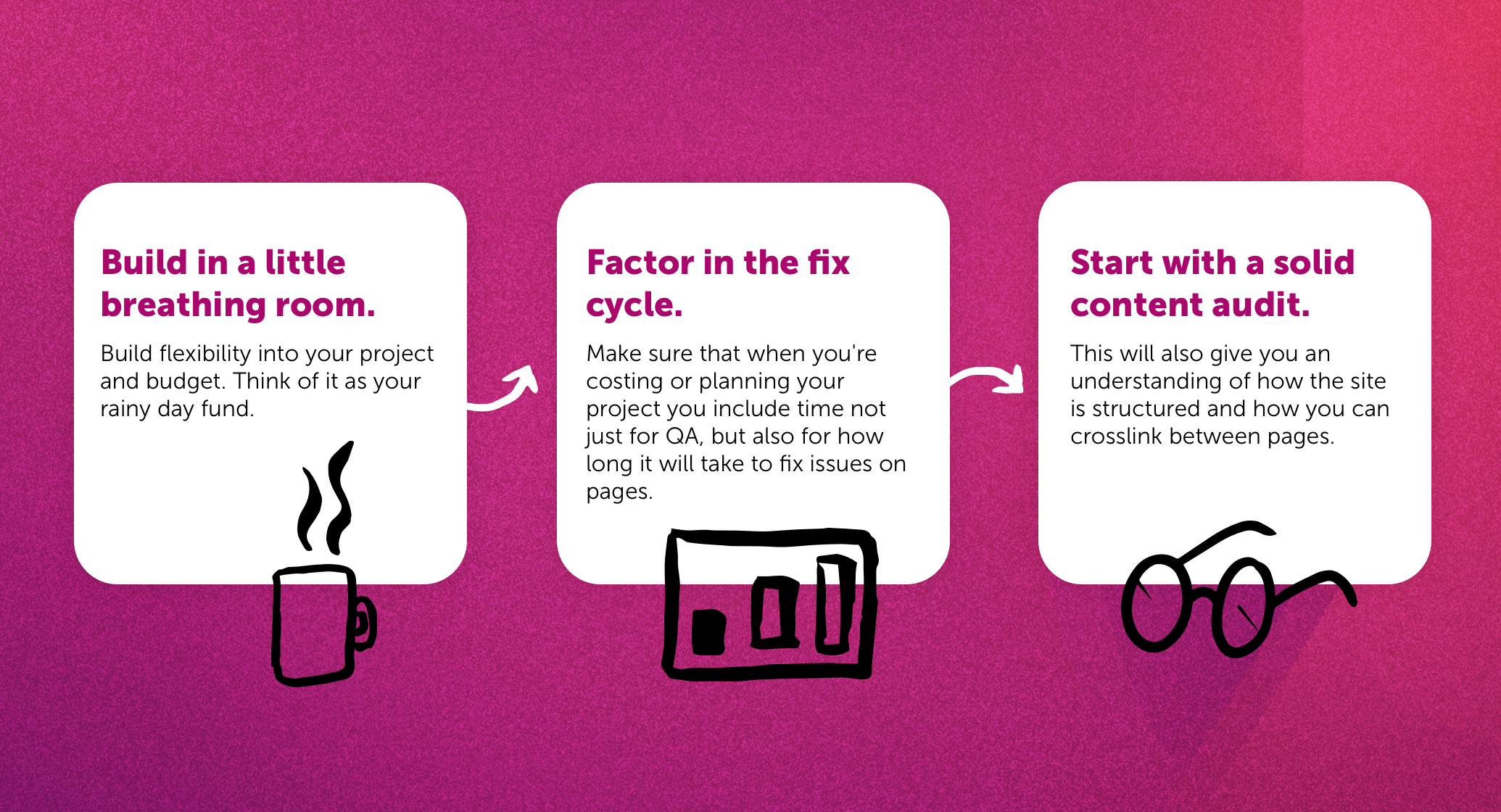 Build in a little breathing room. Factor in the fix cycle. Start with a solid content audit. (More info on each provided in blog)