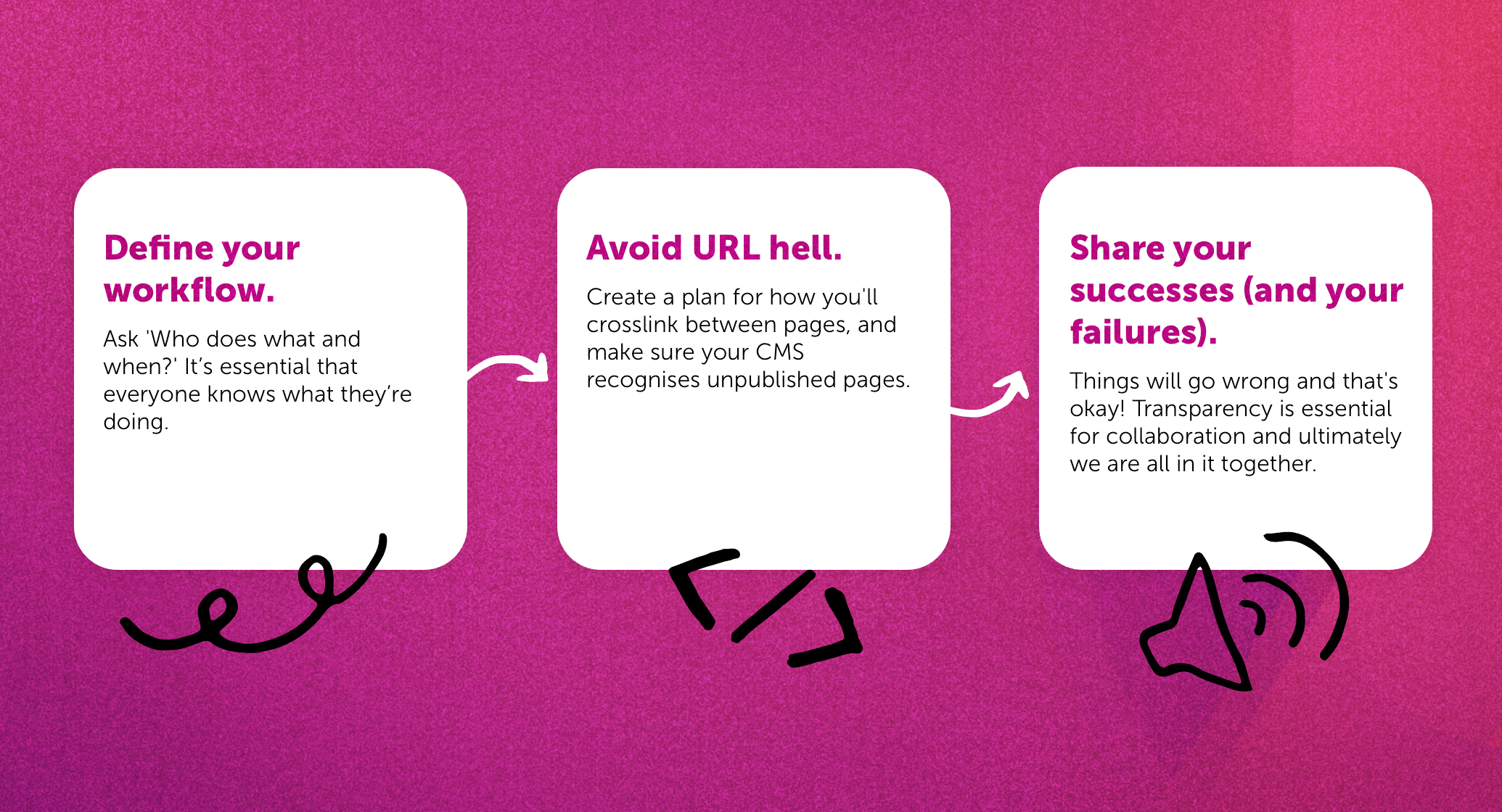 Define your workflow. Avoid URL hell. Share your successes (and your failures). (More info on these provided in blog)