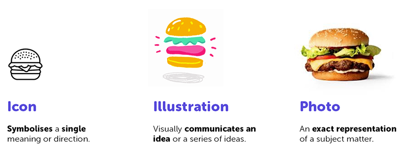 Image showing the difference between an icon, illustration and photo