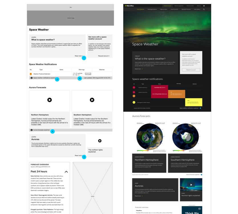 Examples of low and high fidelity prototypes
