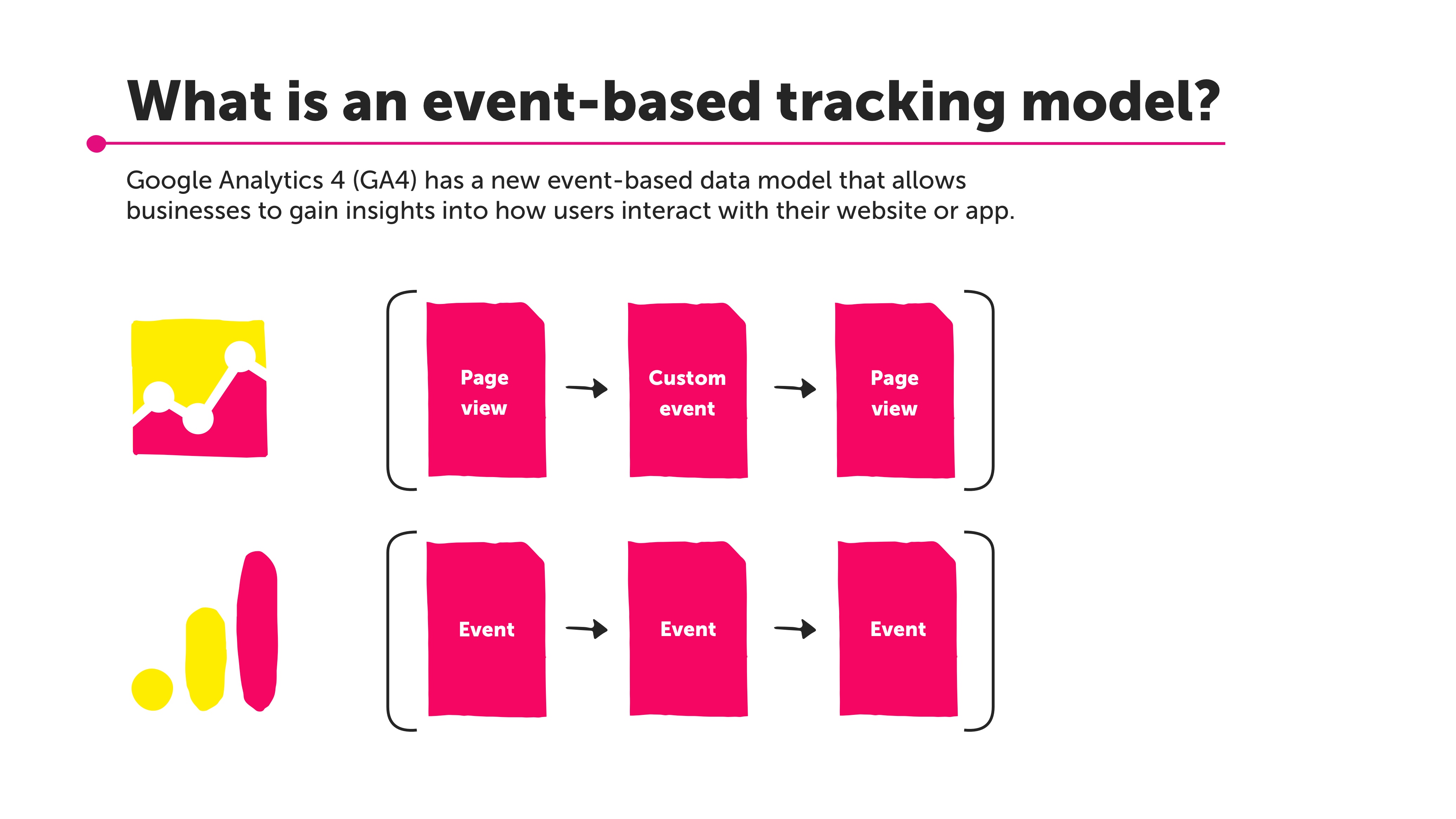 What is an event-based tracking model? Google Analytics 4 (GA4) has a new event-based data model that allows businesses to gain insights into how users interact with their website or app.